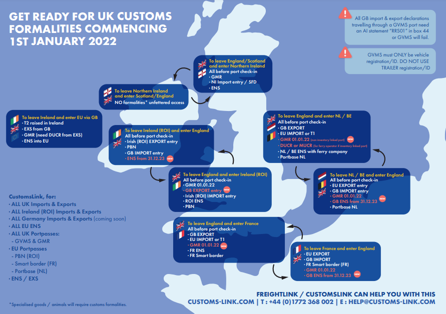 customs formalities jan 2022 guide map