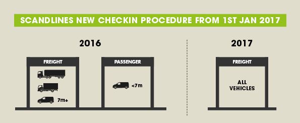 scandlines van check in procedure january 2017